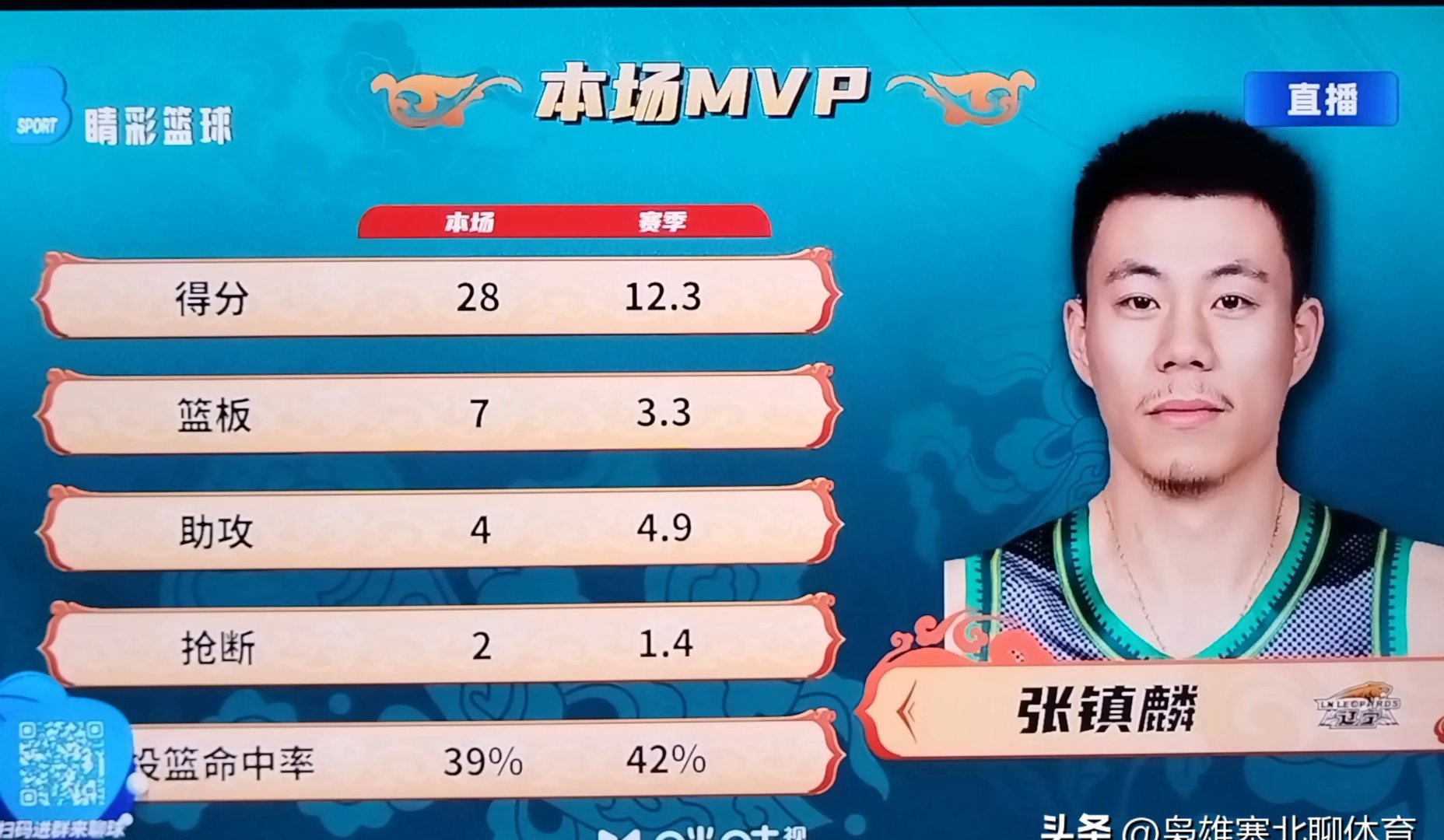 包含辽宁队凭借实力,轻松取得胜利的词条 包含辽宁队凭借实力,轻松取得胜利的词条